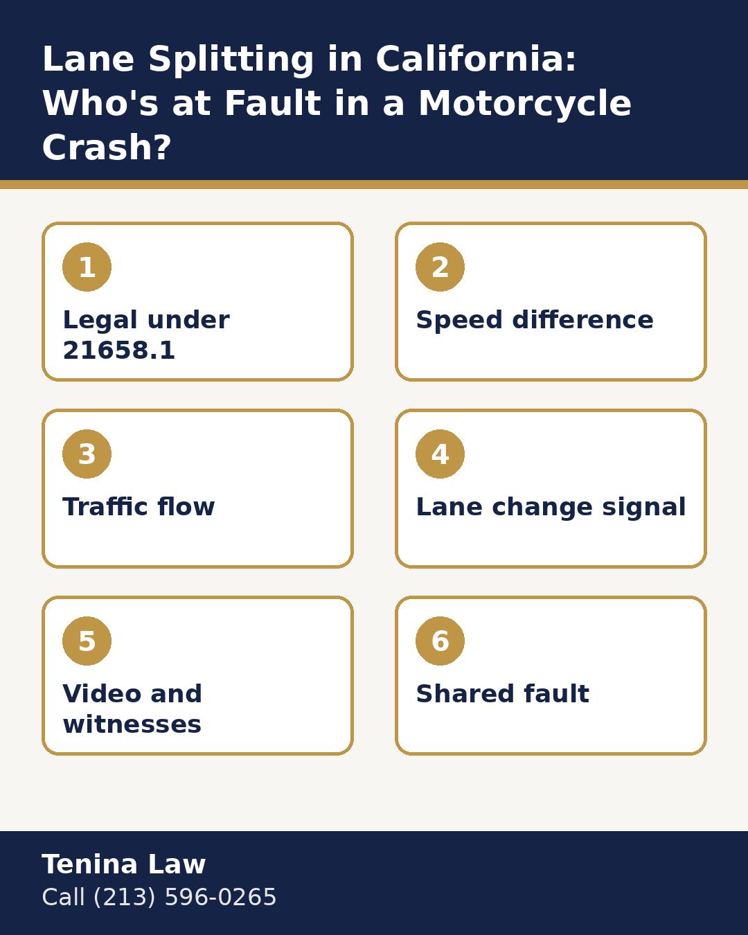 Infographic on lane splitting in California fault factors