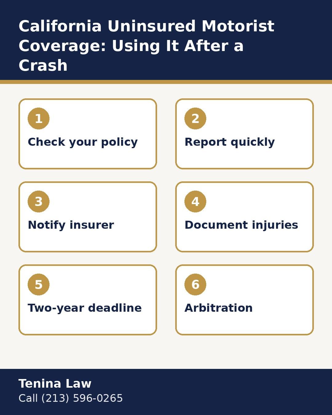 Infographic on the steps of a California uninsured motorist coverage claim